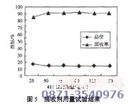 銅礦浮選設(shè)備配套的捕收劑用量試驗結(jié)果