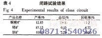 銅礦浮選設(shè)備配套的閉路試驗結(jié)果