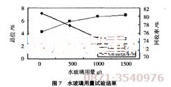 氧化銅浮選設備使用水玻璃用量的試驗結(jié)果