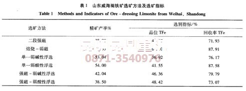 華北某褐鐵礦選鐵設(shè)備案例的試驗(yàn)結(jié)果