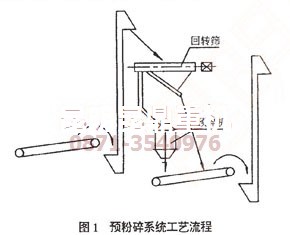 昆明水泥磨專家最終采用的工藝流程