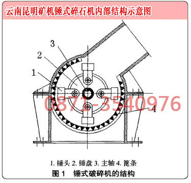 云南重錘破碎機廠家的錘破內(nèi)部結構示意圖