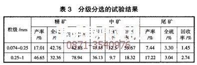 黃鐵礦選礦技術(shù)專家做的分級分選哦試驗數(shù)據(jù)