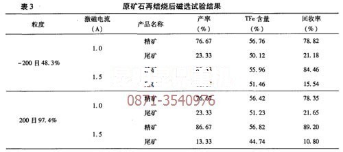 云南菱鐵礦焙燒磁選設(shè)備專(zhuān)家的再焙燒試驗(yàn)數(shù)據(jù)