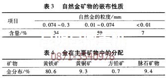 云南砂金重選設(shè)備分析緬甸金礦的儲(chǔ)存形態(tài)