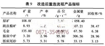 升級改造后的砂金選金設(shè)備重選技術(shù)指標(biāo)