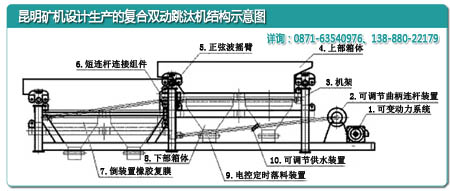 云南昆明礦機(jī)廠(chǎng)設(shè)計(jì)的復(fù)合雙動(dòng)跳汰機(jī)內(nèi)部結(jié)構(gòu)示意圖